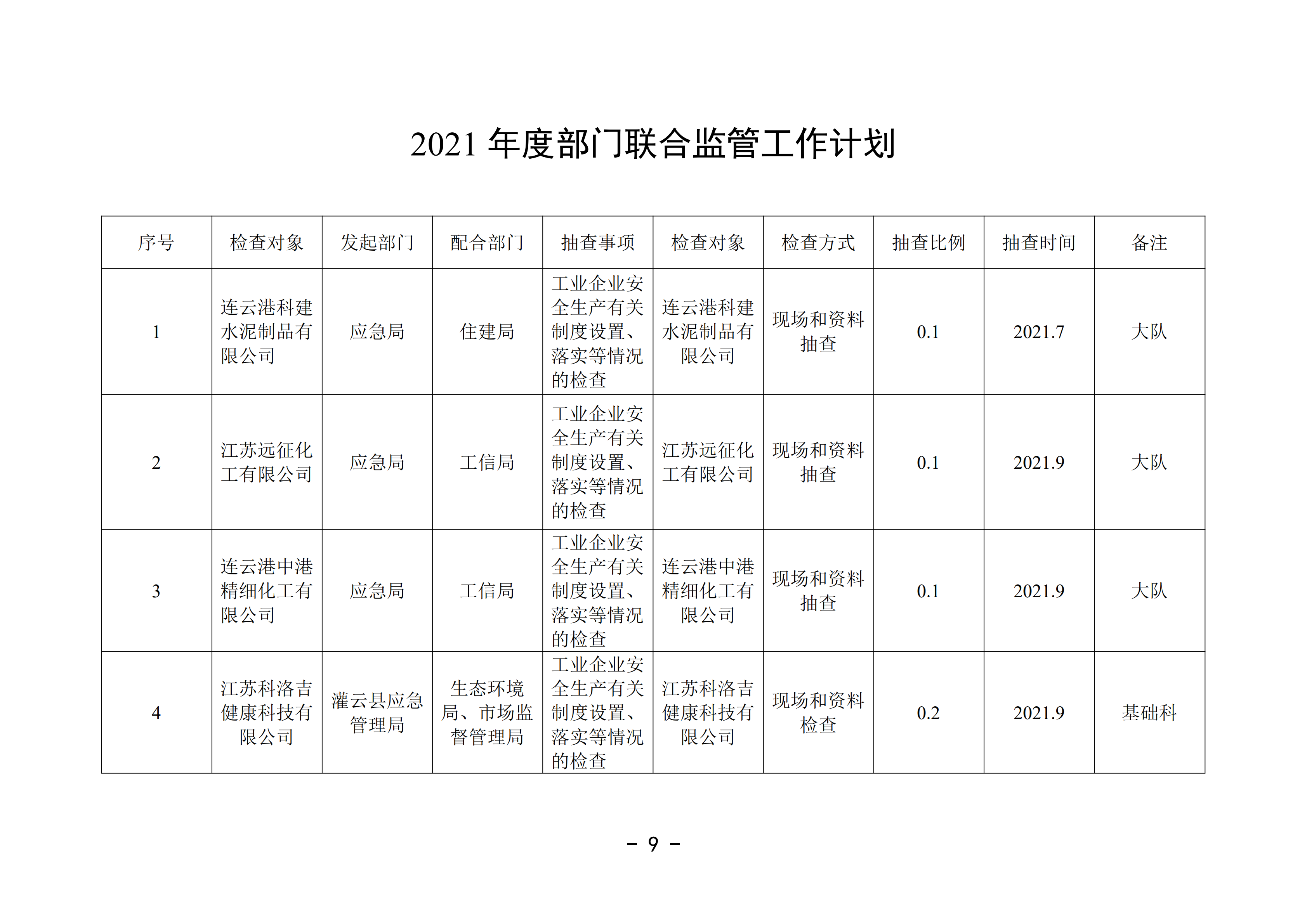 2021-3修改附件 灌云縣應(yīng)急管理局“雙隨機(jī)、一公開(kāi)”抽查工作計(jì)劃_04.png